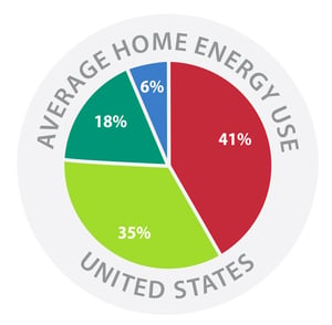 Energy-Use-Chart